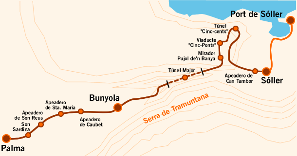 Rute Train Soller to Palma